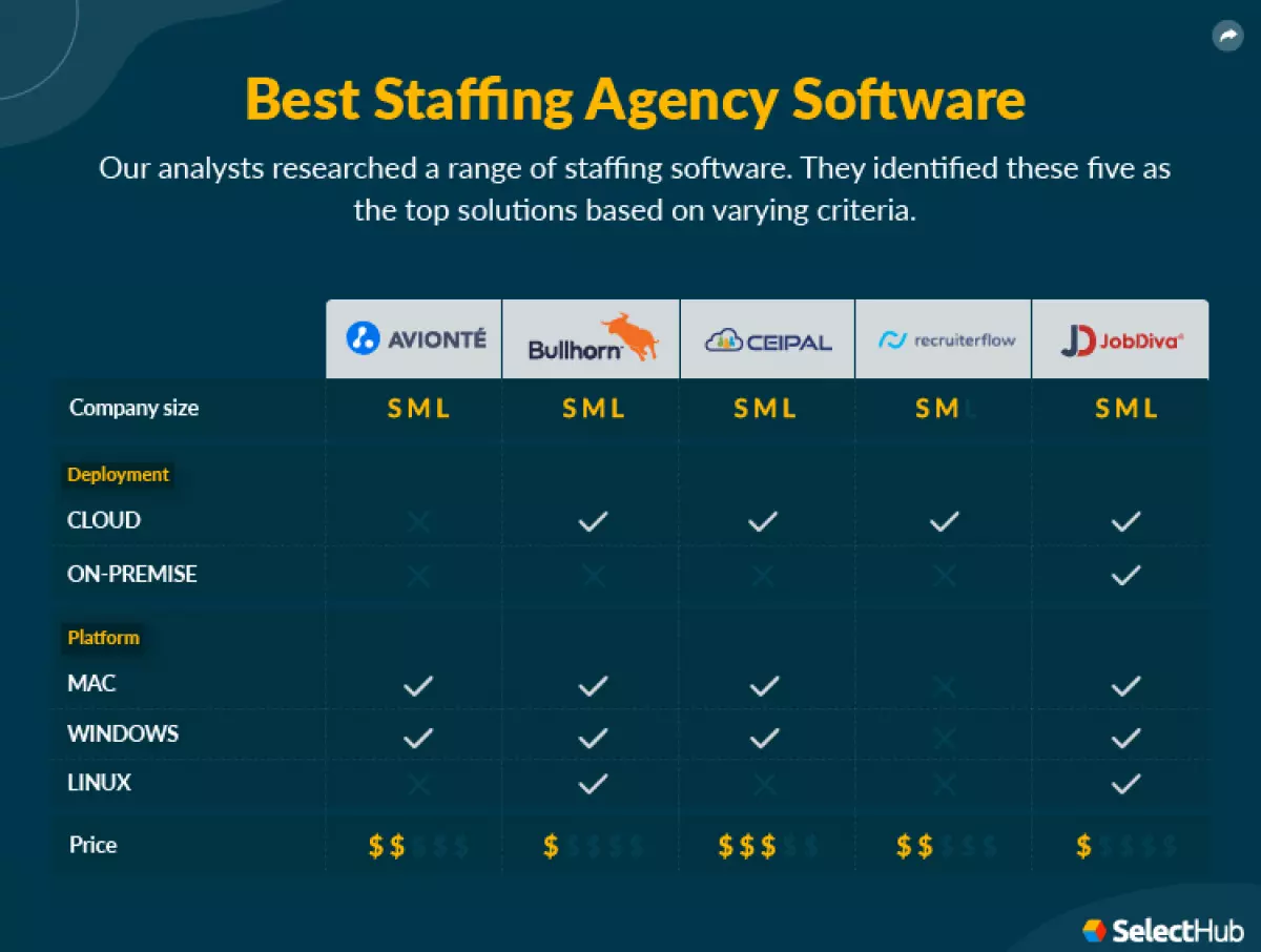 Best of Staffing Agency Software