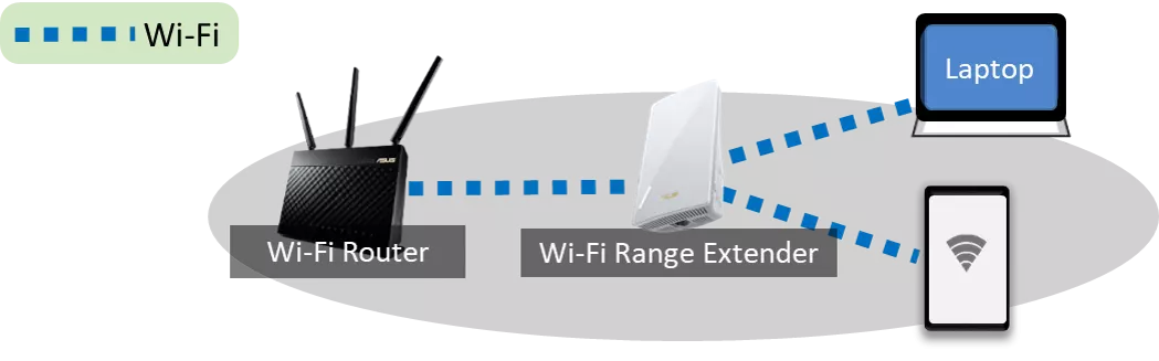 Wi-Fi Extender