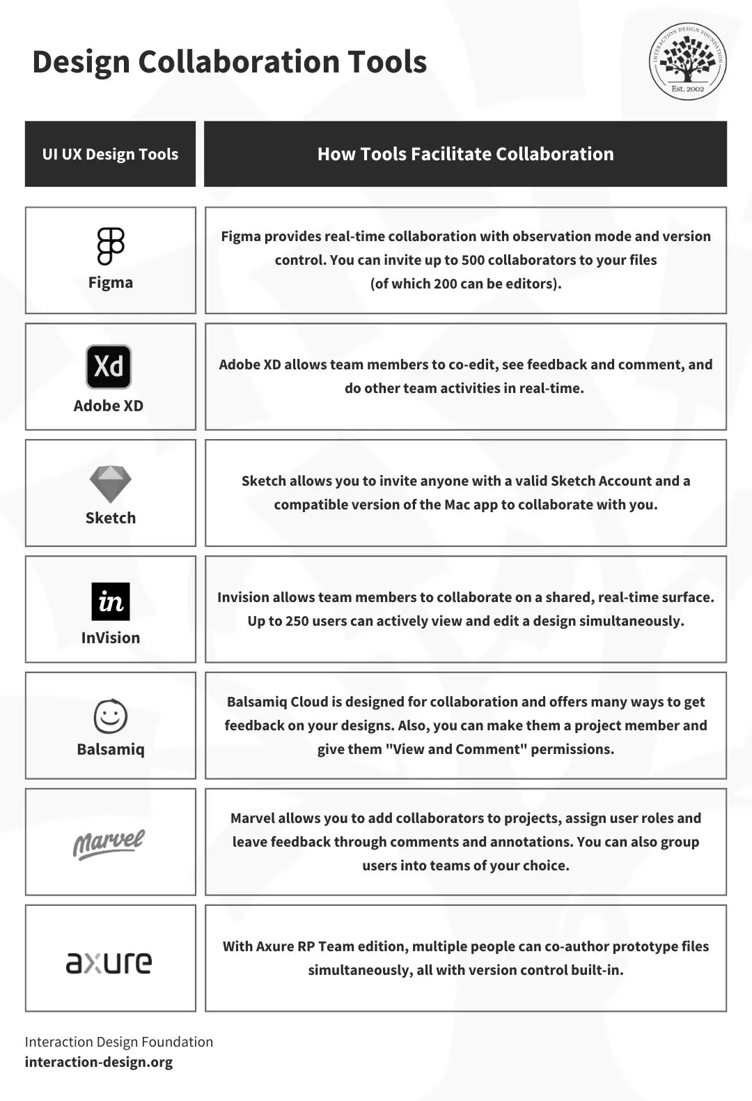 The Top UX And UI Design Tools For 2024 A Comprehensive Guide   The Top Ux And Ui Design Tools For 2024 A Comprehensive Guide 1705997555.webp