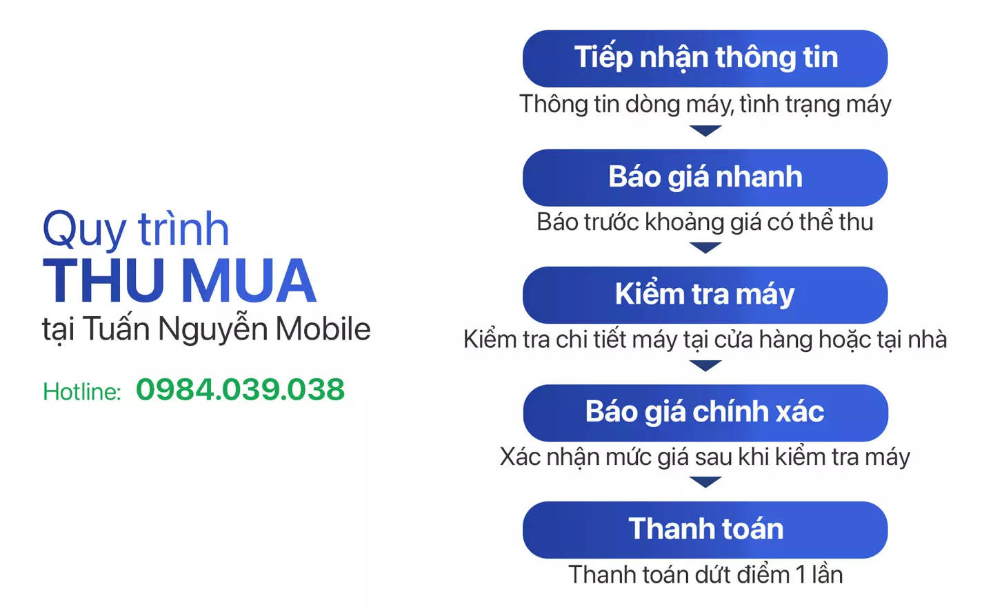 Quy trình thu mua Macbook tại Tuấn Nguyễn